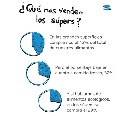 supers